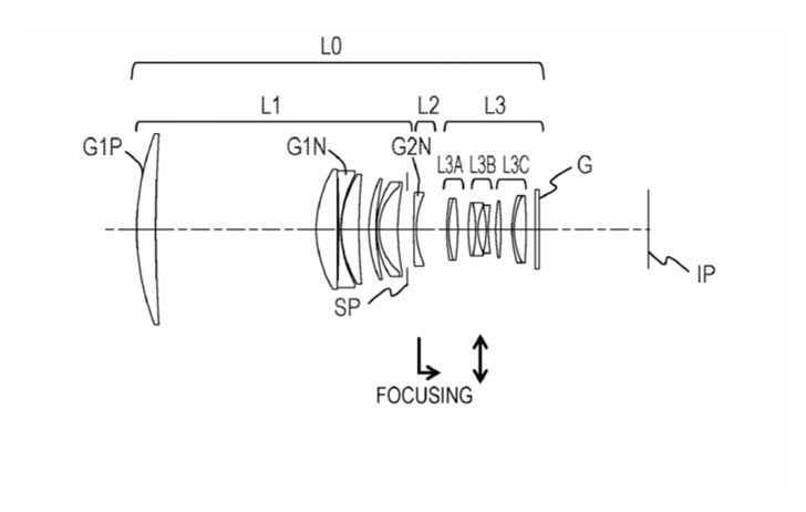 patentsupertelephoto 728x462 - Patent: Lots of super telephoto lenses mentioned