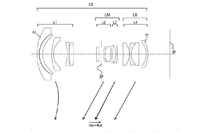 canonrf1735 728x462 - Patent: Canon RF 17-35mm f/4-5.6