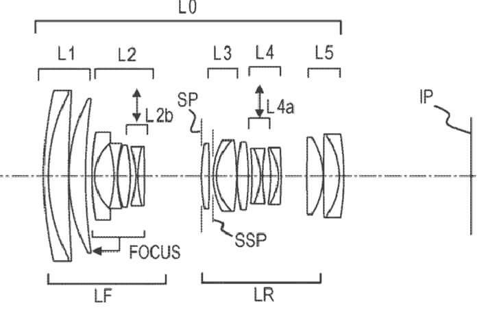 zoomtiltshift 728x462 - Patent: Zoom tilt-shift lenses
