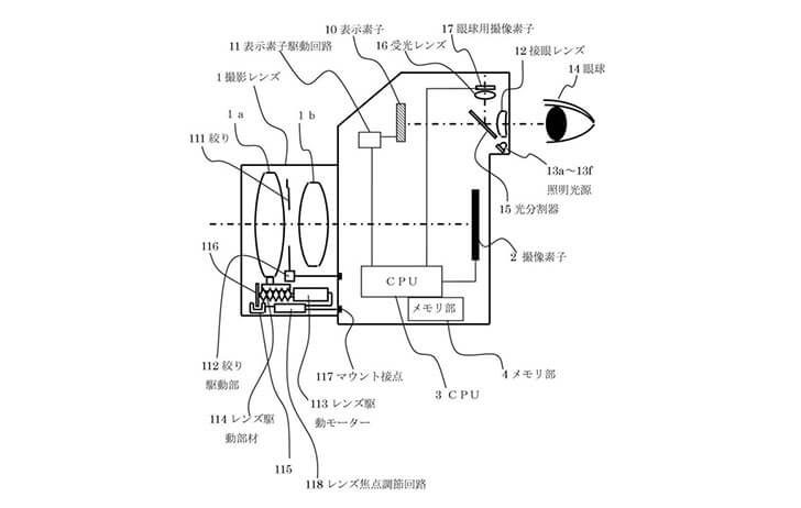 patenteyeaf 728x462 - Patent: Eye-controlled autofocus for mirrorless cameras