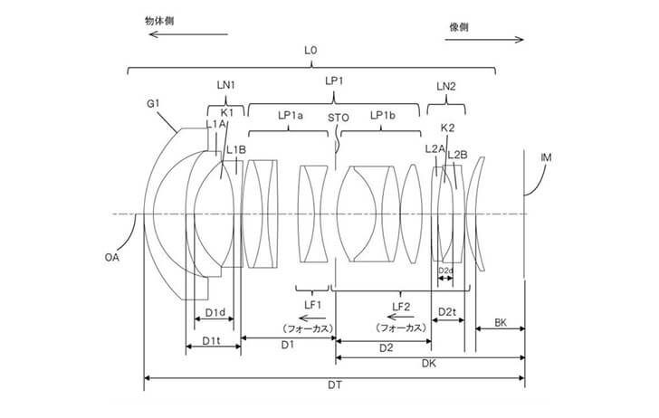 patentrffastprime 728x462 - Patent: Some crazy fast RF mount prime lenses, including an RF 18mm f/1.0L