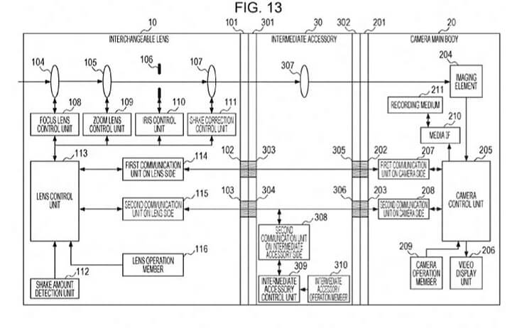 patentextenders - Patent: Canon RF Mount Accessories