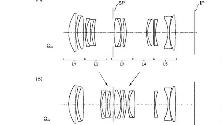 patentrfmacro 728x410 - Patent: Optical formulas for Canon RF macro lenses