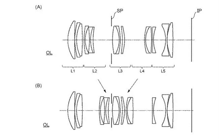 patentrfmacro - Patent: Optical formulas for Canon RF macro lenses
