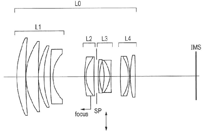 rfprimepatents - Patent: Lots of fast RF prime lens optical formulas