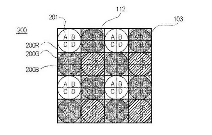 patentquadpixelaf - Patent: Quad pixel AF sensor