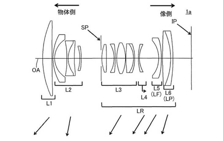 rfzooms - Patent: Various RF mount zoom lenses, including an APS-C RF mount design