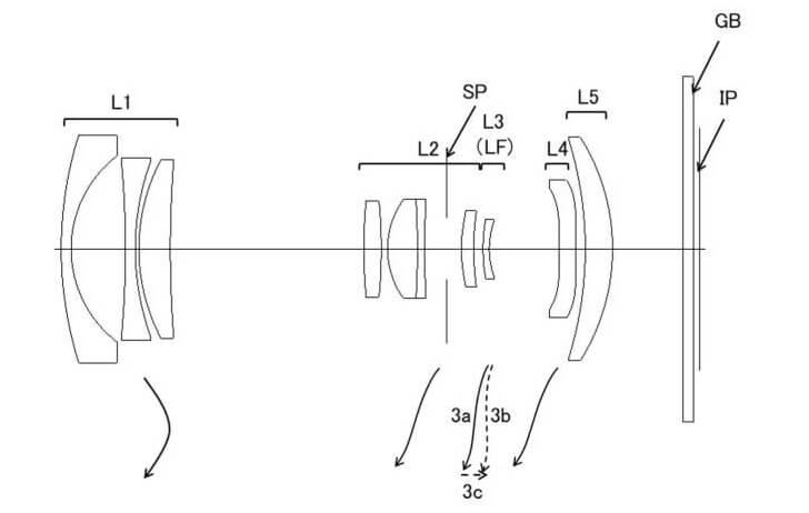 patentsmallrf - Patent: Very small Canon RF mount zoom lens designs