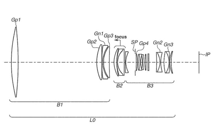 patentrfbigwhites - Patent: Canon RF mount Big White Lenses