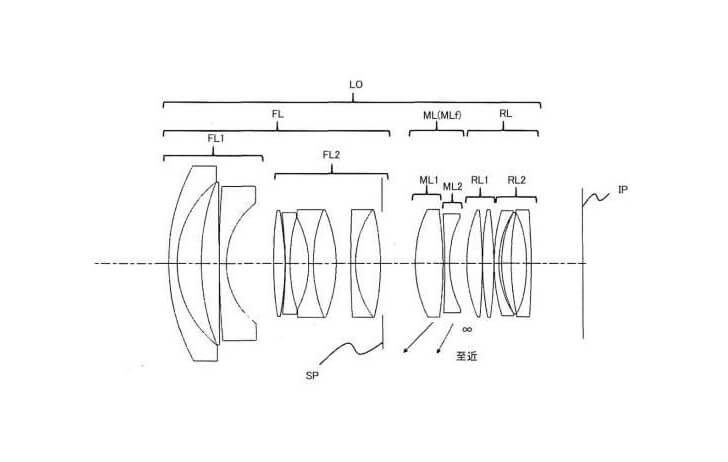 patentrfprimes - Patent: RF prime lenses including an RF 24mm f/1.4L USM and RF 50mm f/1.4 USM