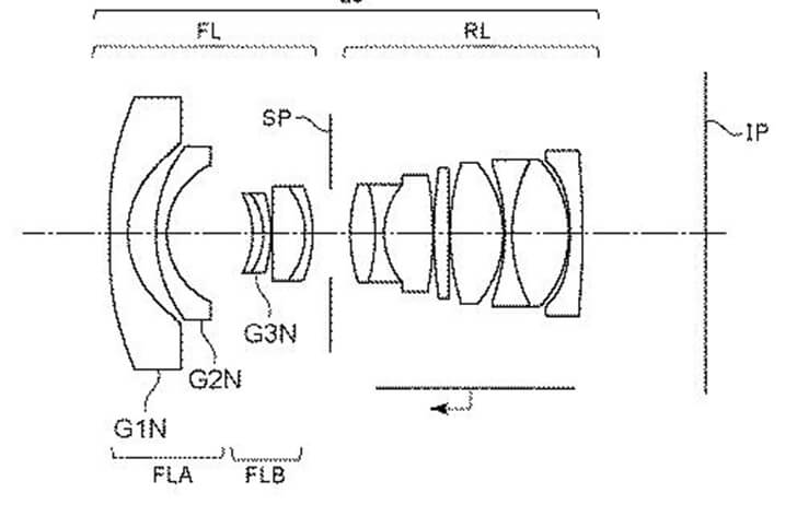 canonprimepatents - Patent: Canon RF 12mm f/2.8, RF 14mm f/2.8 and RF 20mm f/2.8