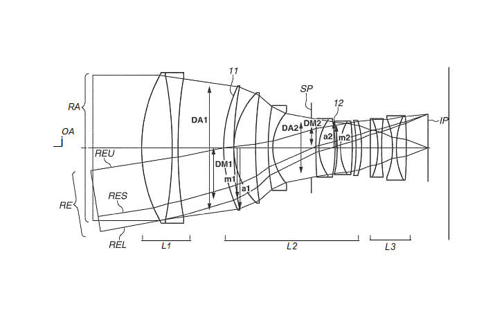 patent130f14 - Patent: Canon RF 130mm f/1.4L USM and other fast primes