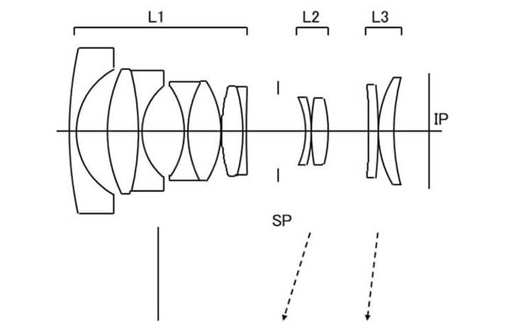 patentrf28 - Patent: Optical formulas for an RF 28mm f/1.4 and RF 35mm f/1.4
