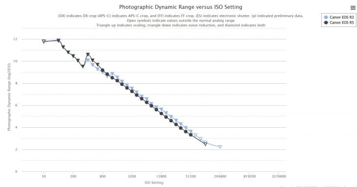 ptpr3 728x382 - Dynamic range testing of the Canon EOS R3 is complete