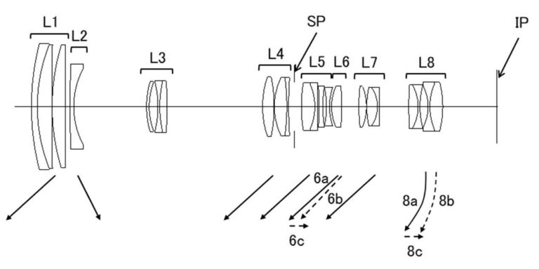 img 1 768x383 - Canon applies for High Magnification Super Telephoto Zoom Patent