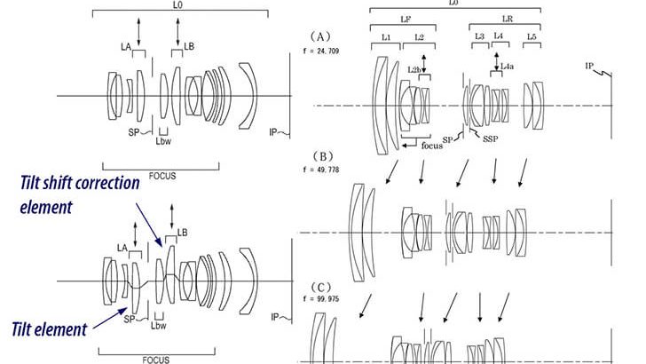 tsepatent 728x410 - Patent: A new optical design for Tilt-Shift lenses