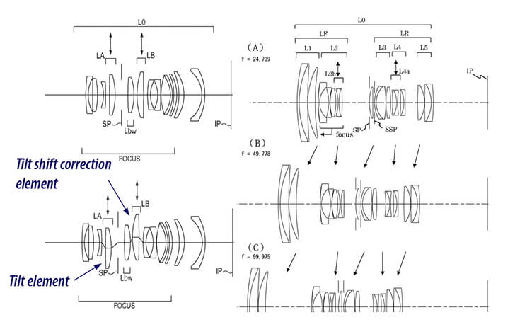 Patent: A new optical design for Tilt-Shift lenses