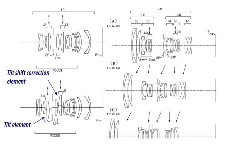 What You Didn't Know About the Tilt Function on Tilt-Shift Lenses