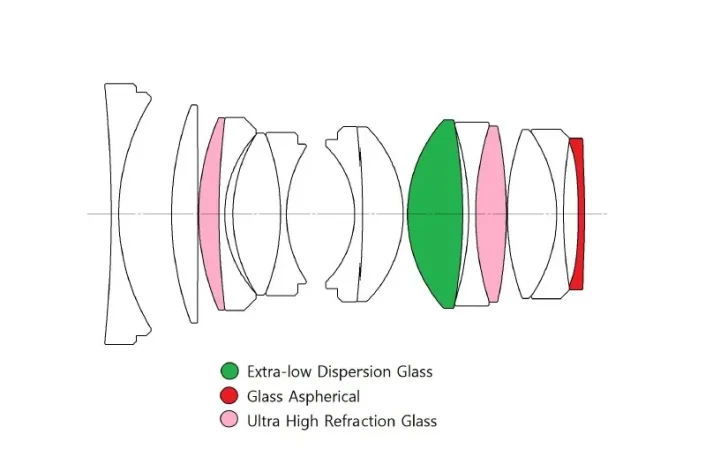 LAOWA CF Argus 25mm F0.95 APO lens 728x472 - Venus Optics will soon announce a Laowa CF Argus 25mm f/0.95 for APS-C