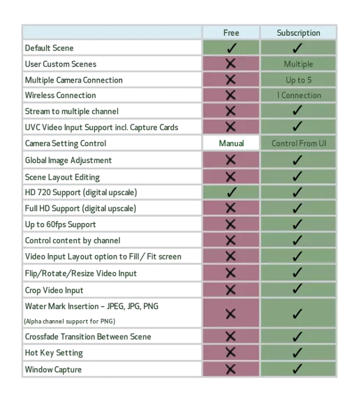 EWU Chart3 514x575 - Canon announces EOS Webcam Utility Pro subscription service