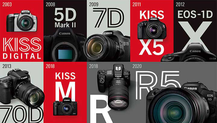 canon20yrno1 - Canon celebrates 20th consecutive year of No. 1 share of global interchangeable-lens digital camera market