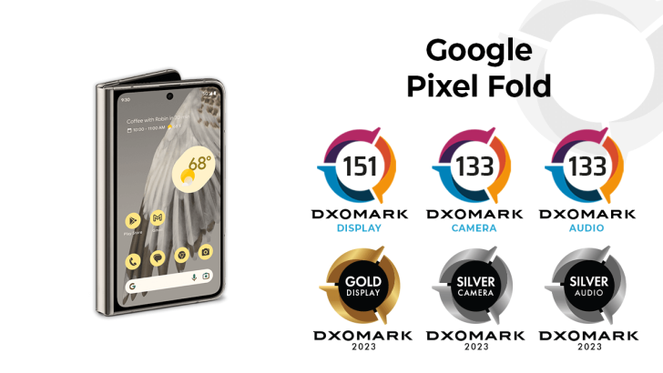 dxopixelfold 728x410 - The Google Pixel Fold has been ranked by DXOMark