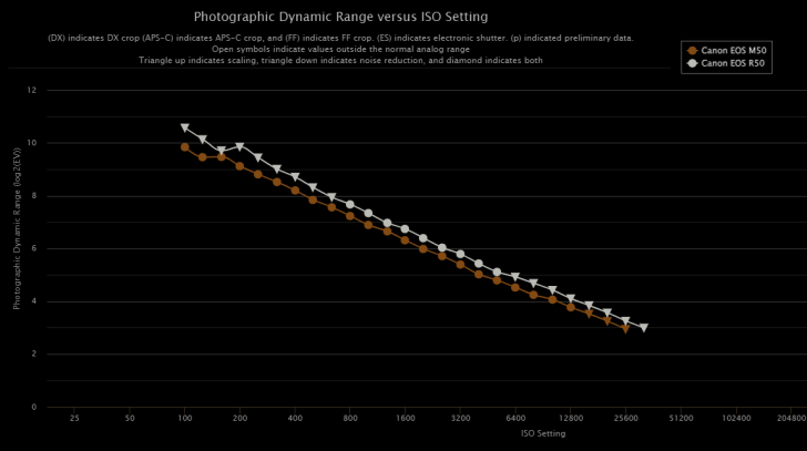 image 11 728x407 - Canon EOS R100 Review