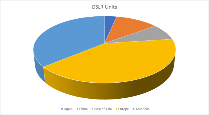 image 728x401 - August 2023 CIPA: Asia dominates