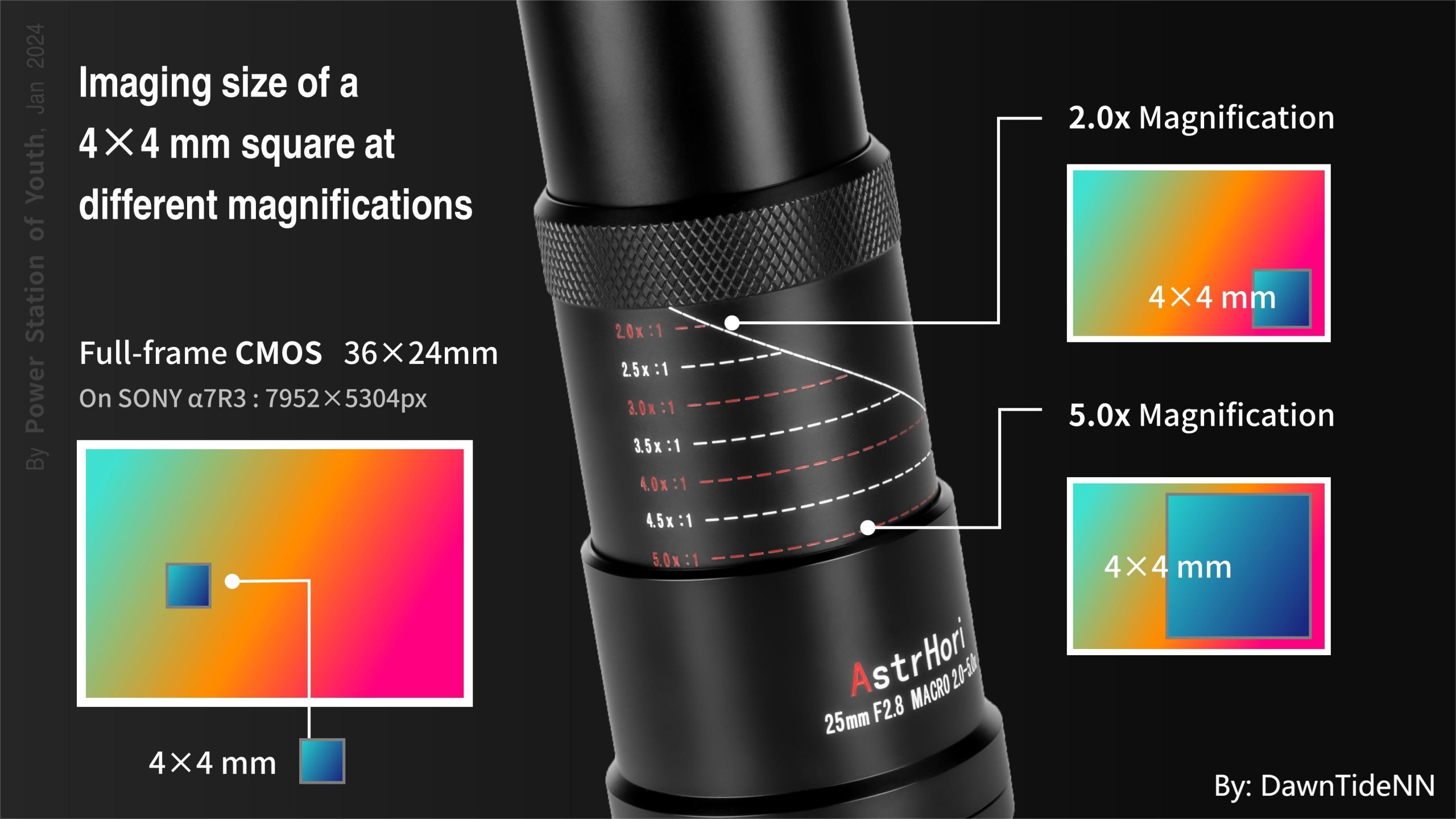 25mm scaled - AstrHori to launch RF 25mm f/2.8 2x-5x Macro Lens for $249