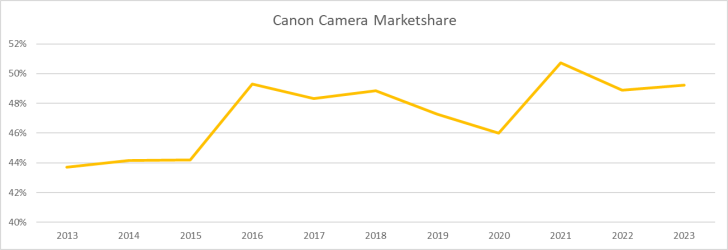 image 13 728x250 - Canon financial results for fiscal year 2023