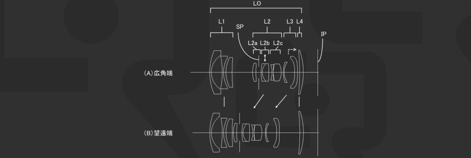 Canon Patent Application: Compact IS Lenses with Inner Zoom