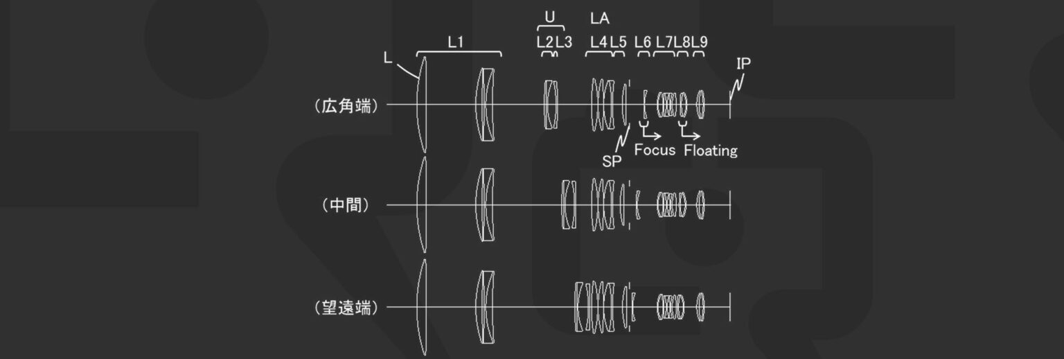 Canon Patent Application: Some Amazing Super Telephoto optical designs
