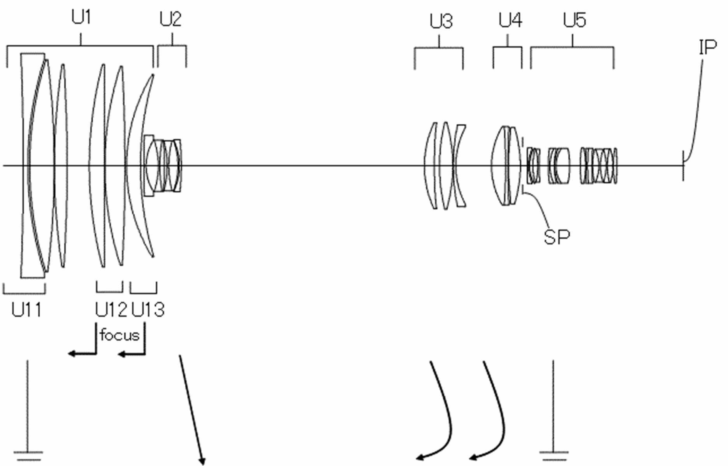 Canon Zoom Lenses - Dare to Dream - Canon Rumors
