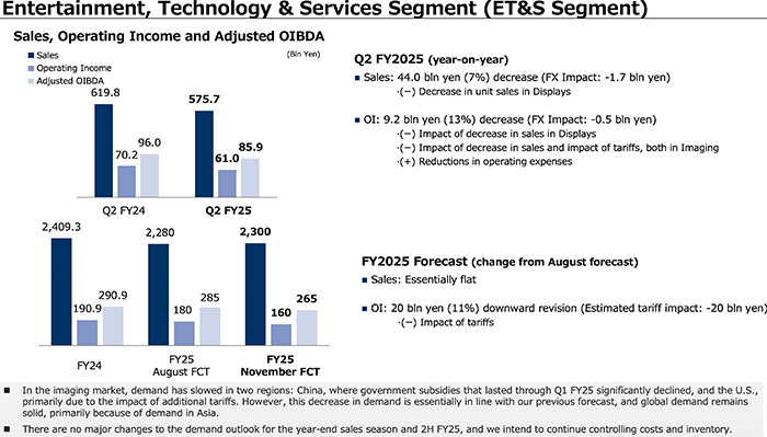 Sony ET&S Financial Summary