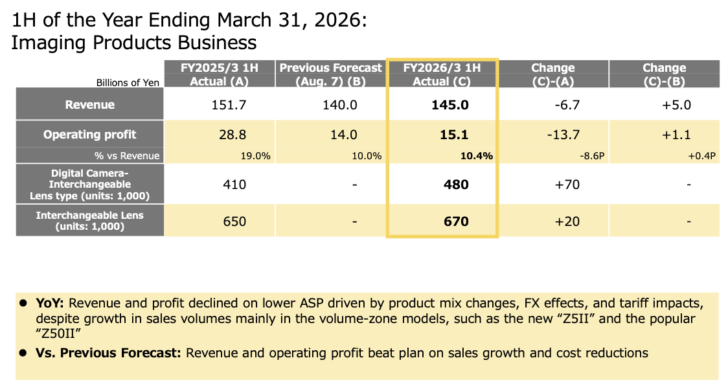 Nikon Imaging Q3 financial summary