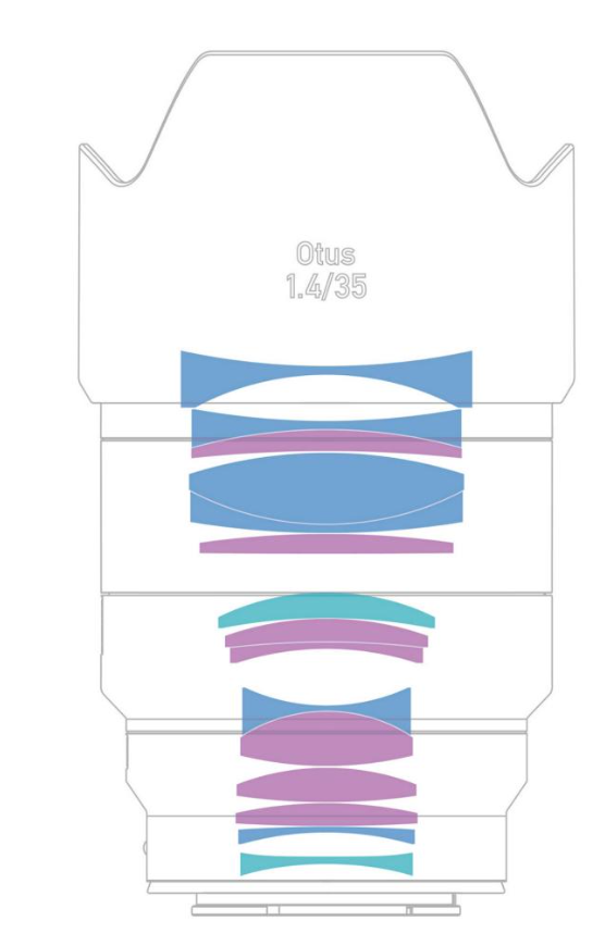 Zeiss Announces the ZEISS Otus ML 35mm f/1.4