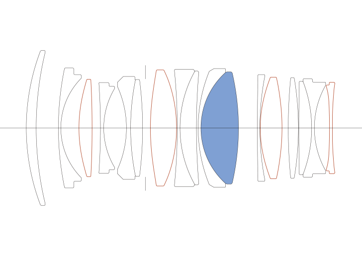 Sigma Announces the Sigma 35mm f/1.4 DG II Art