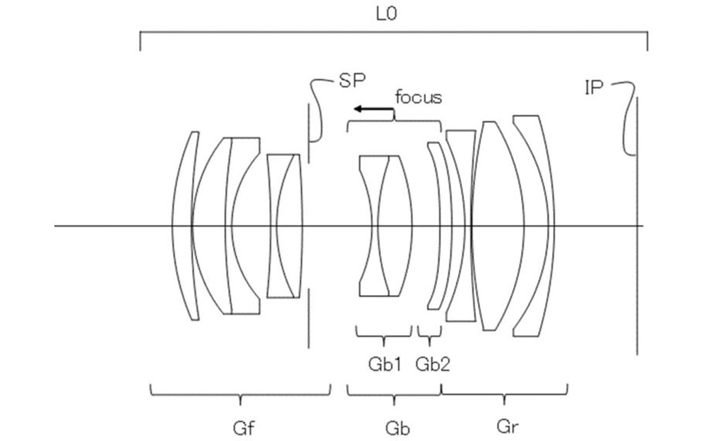 Canon RF 55mm F1.8 STM