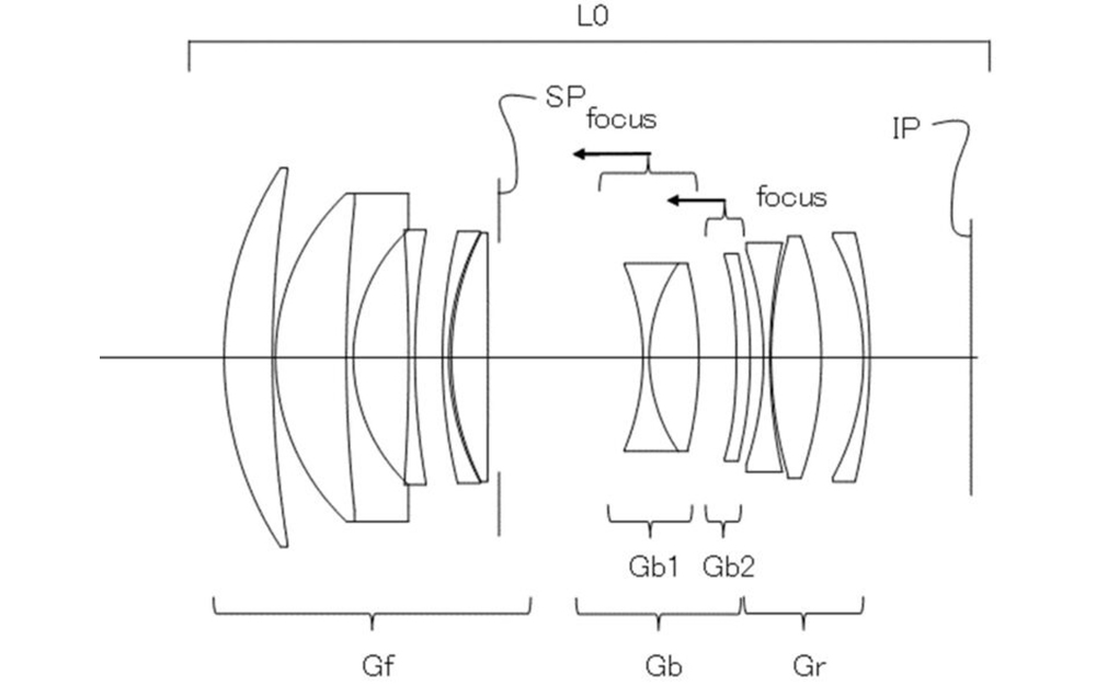 Canon RF 85mm F1.8 STM